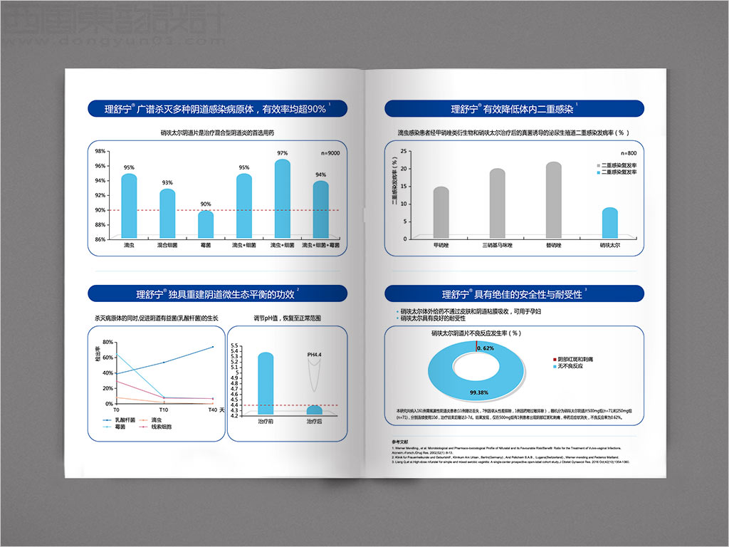 北京誠(chéng)濟(jì)制藥股份有限公司理舒寧硝呋太爾陰道片處方藥品宣傳彩頁(yè)設(shè)計(jì)之二