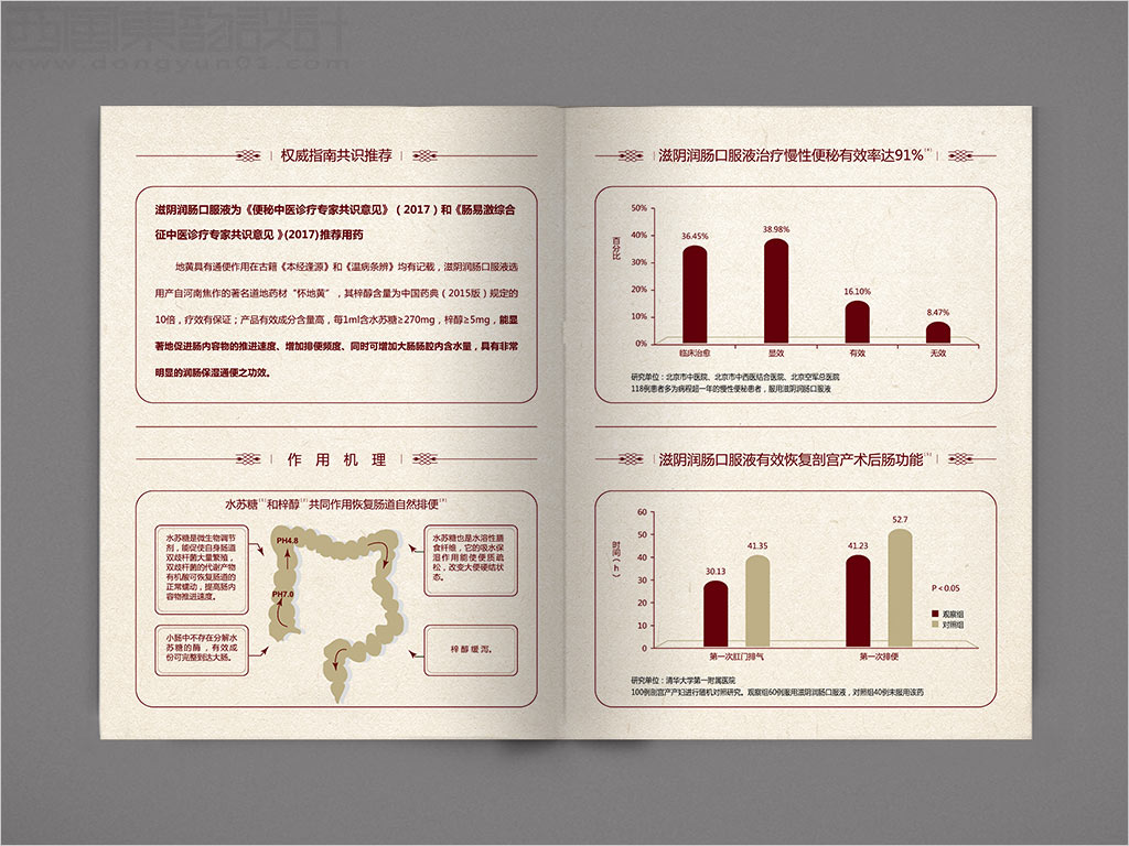 北京誠(chéng)濟(jì)制藥股份有限公司滋陰潤(rùn)腸口服液OTC藥品宣傳彩頁(yè)設(shè)計(jì)之二