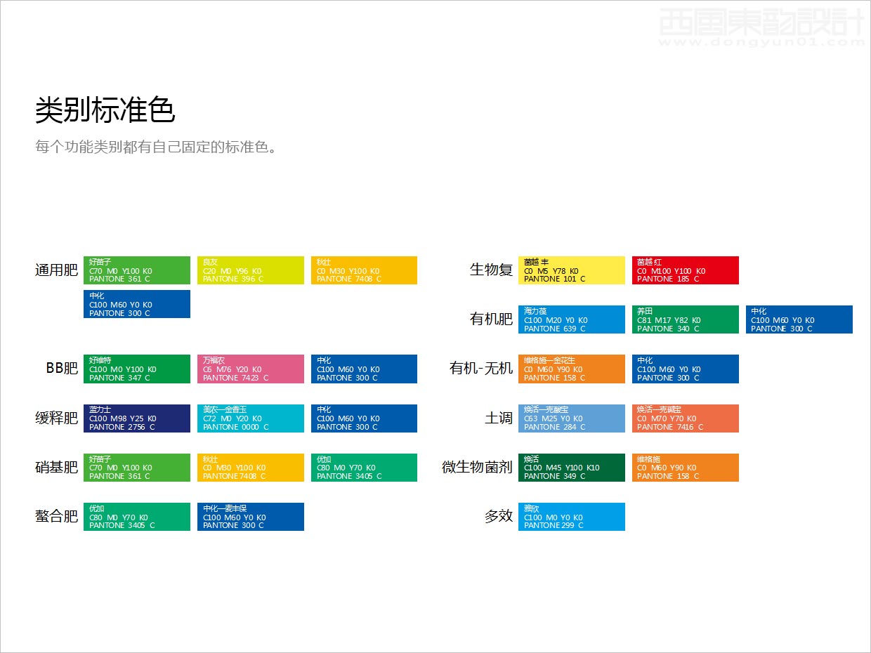 先正達(dá)集團(tuán)中國中化化肥復(fù)合肥料農(nóng)資包裝設(shè)計(jì)升級項(xiàng)目之功能類別標(biāo)準(zhǔn)色